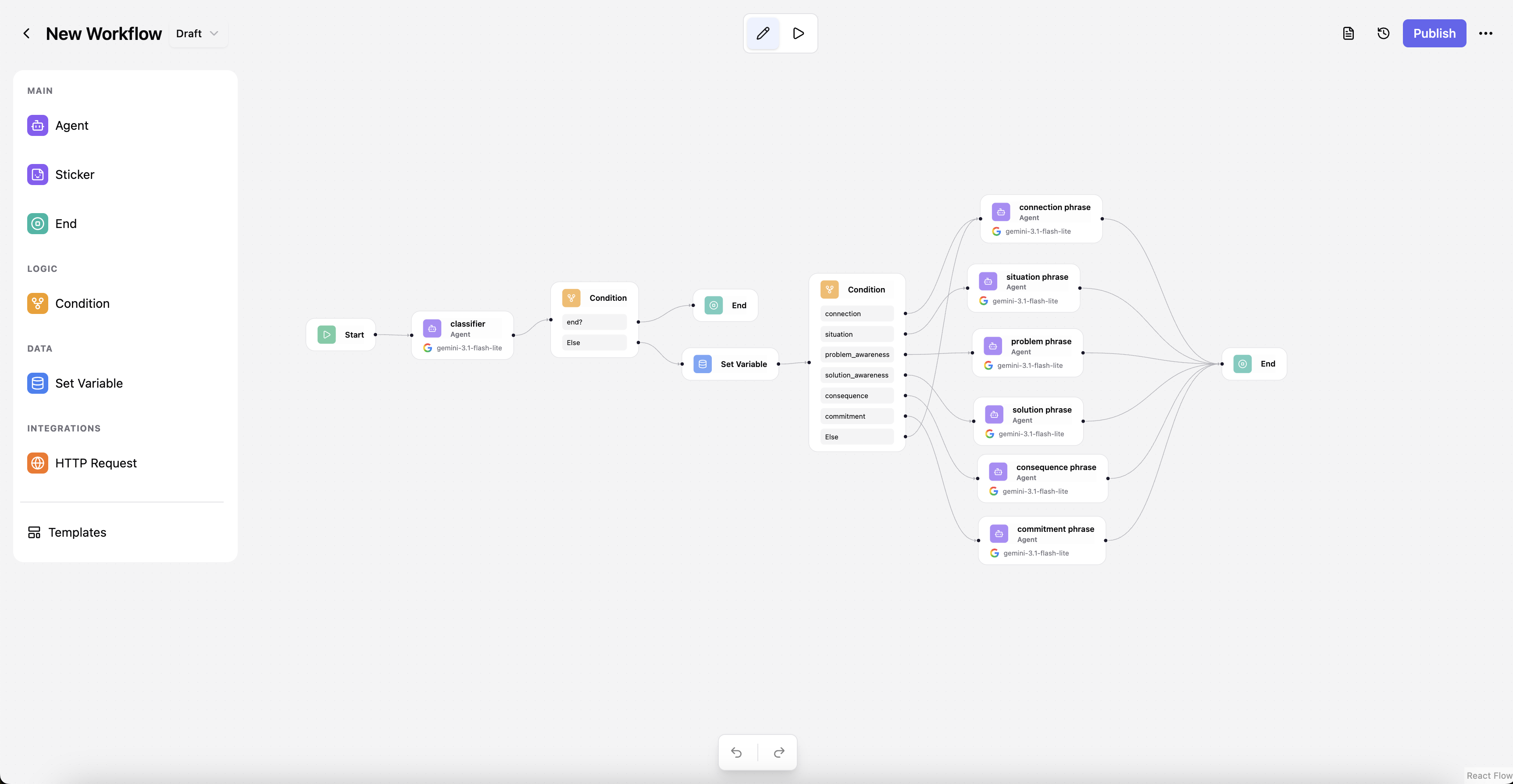 Workflow canvas